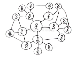 social graph